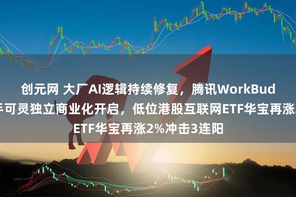 创元网 大厂AI逻辑持续修复，腾讯WorkBuddy爆了，快手可灵独立商业化开启，低位港股互联网ETF华宝再涨2%冲击3连阳